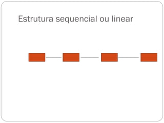 Estrutura sequencial ou linear
 