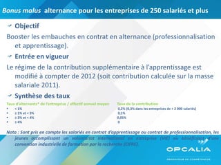 Bonus malus   alternance pour les entreprises de 250 salariés et plus Objectif  Booster les embauches en contrat en alternance (professionnalisation et apprentissage). Entrée en vigueur  Le régime de la contribution supplémentaire à l’apprentissage est modifié à compter de 2012 (soit contribution calculée sur la masse salariale 2011). Synthèse des taux Taux d’alternants* de l’entreprise / effectif annuel moyen Taux de la contribution < 1%  0,2% (0,3% dans les entreprises de + 2 000 salariés) ≥  1% et < 3%  0,1% ≥  3% et < 4% 0,05% ≥  4%  0 Nota : Sont pris en compte les salariés en contrat d’apprentissage ou contrat de professionnalisation, les jeunes accomplissant un volontariat international en entreprise (VIE) ou bénéficiant d’une convention industrielle de formation par la recherche (CIFRE). 