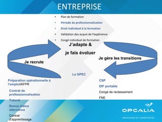 ENTREPRISE Plan de formation Période de professionnalisation Droit individuel à la formation Validation des acquis de l’expérience Congé individuel de formation J’adapte & je fais évoluer Je gère les transitions CSP DIF portable Congé de reclassement FNE Contrat de professionnalisation Tutorat Bonus malus alternance Contrat d’apprentissage Je recrute Préparation opérationnelle à l’emploi / AFPR La GPEC 