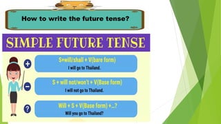 How to write the future tense?
 