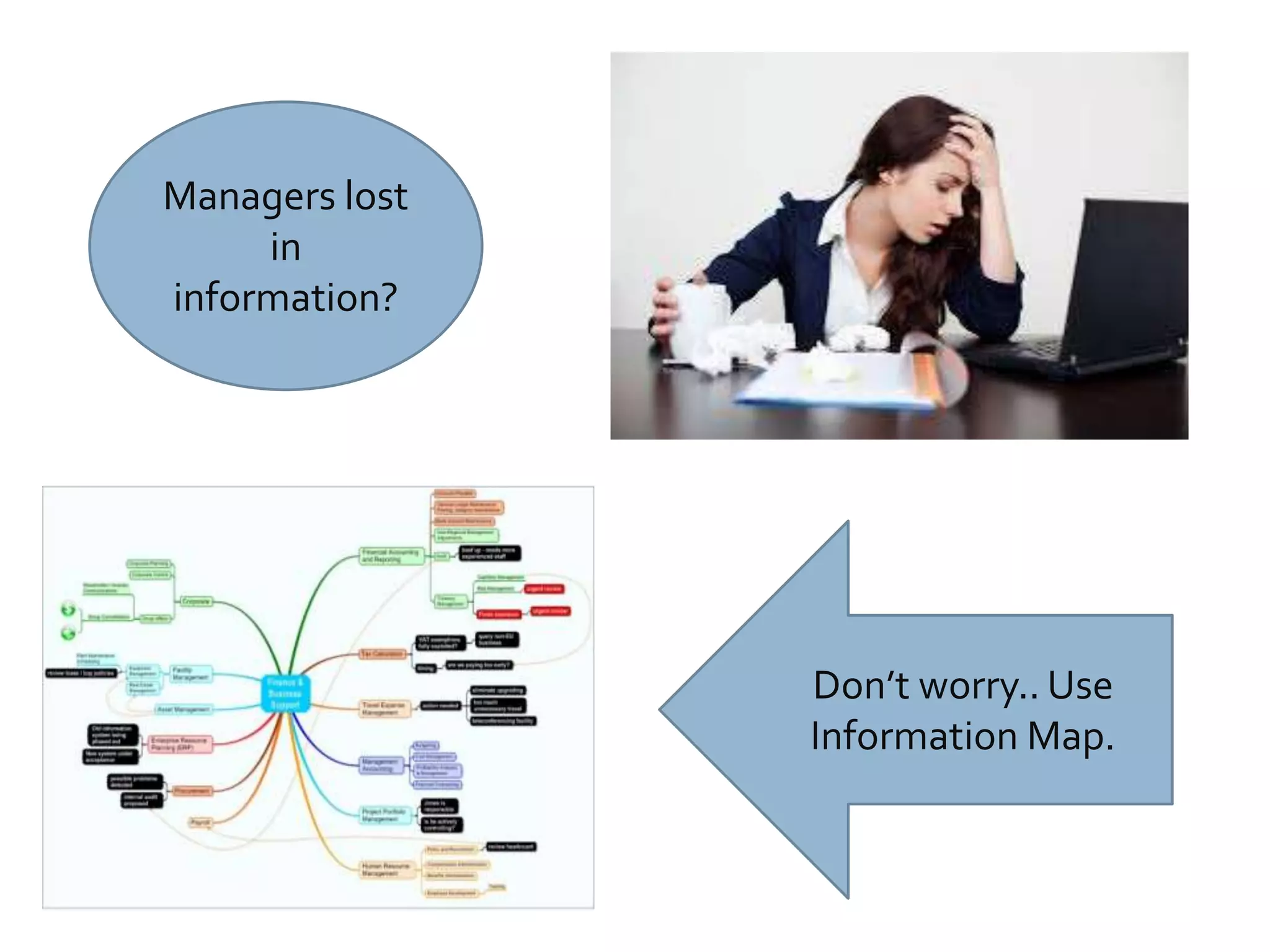 Managers lost
in
information?
Don’t worry.. Use
Information Map.
 