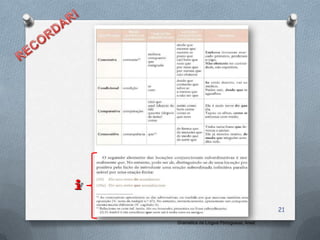 21
Gramática da Língua Portuguesa, Areal
 