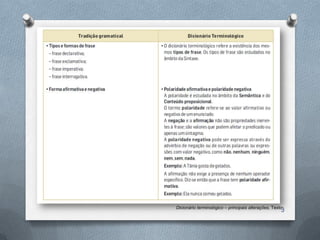 3
Dicionário terminológico – principais alterações, Texto
 