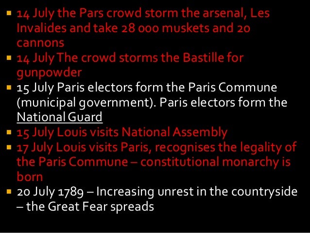 Ppt 7 The National Assembly Tennis Court Oath Fall Of The Bastille Ppt 7 The National Assembly Tennis Court Oath Fall Of The Bastille