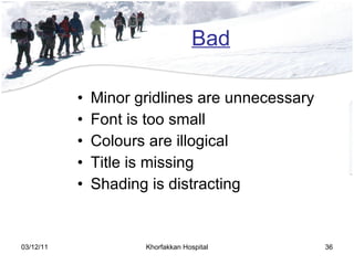 Bad Minor gridlines are unnecessary Font is too small Colours are illogical Title is missing Shading is distracting 