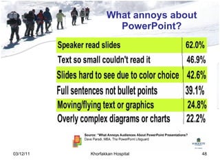 What annoys about PowerPoint? 