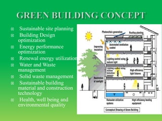  Sustainable site planning
 Building Design
optimization
 Energy performance
optimization
 Renewal energy utilization
 Water and Waste
management
 Solid waste management
 Sustainable building
material and construction
technology
 Health, well being and
environmental quality
 