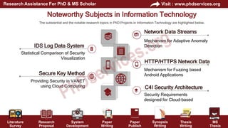 Literature
Survey
Research
Proposal
System
Development
Paper
Writing
Paper
Publish
Thesis
Writing
MS
Thesis
Visit : www.phdservices.org
Research Assistance For PhD & MS Scholar
Synopsis
Writing
Mechanism for Adaptive Anomaly
Detection
Network Data Streams
Mechanism for Fuzzing based
Android Applications
HTTP/HTTPS Network Data
Security Requirements
designed for Cloud-based
C4I Security Architecture
Statistical Comparison of Security
Visualization
IDS Log Data System
Providing Security in VANET
using Cloud Computing
Secure Key Method
The substantial and the notable research topics in PhD Projects in Information Technology are highlighted below,
Noteworthy Subjects in Information Technology
 