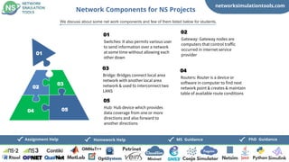 Network Simulation Projects OMNET++ Ideas | PPT