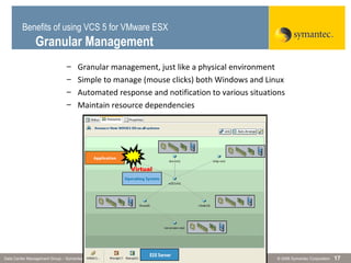 © 2006 Symantec CorporationData Center Management Group – Symantec Confidential 17
– Granular management, just like a physical environment
– Simple to manage (mouse clicks) both Windows and Linux
– Automated response and notification to various situations
– Maintain resource dependencies
Virtual
Virtual
Benefits of using VCS 5 for VMware ESX
Granular Management
 