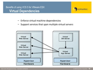 © 2006 Symantec CorporationData Center Management Group – Symantec Confidential 18
– Enforce virtual machine dependencies
– Support services that span multiple virtual servers
Hardware
Hypervisor
Virtual
Web Server
Hardware
Hypervisor
Virtual
Web Server
Virtual
Web Server
Virtual
App Server
Virtual
DB Server
Benefits of using VCS 5 for VMware ESX
Virtual Dependencies
 