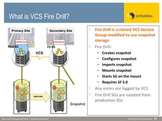 © 2006 Symantec CorporationData Center Management Group – Symantec Confidential 21
What is VCS Fire Drill?
 Fire Drill is a cloned VCS Service
Group modified to use snapshot
storage
 Fire Drill:
– Creates snapshot
– Configures snapshot
– Imports snapshot
– Mounts snapshot
– Starts SG on the mount
– Requires SF 5.0
 Any errors are logged by VCS
 Fire Drill SGs are isolated from
production SGs
VCS
Snapshot
Primary Site Secondary Site
Prod SG FD SG
replicate
 