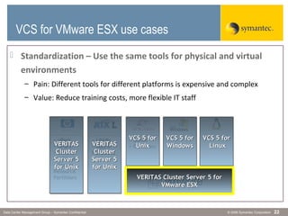 © 2006 Symantec CorporationData Center Management Group – Symantec Confidential 22
 Standardization – Use the same tools for physical and virtual
environments
– Pain: Different tools for different platforms is expensive and complex
– Value: Reduce training costs, more flexible IT staff
VCS for VMware ESX use cases
• ZonesZones
• CContainersontainers
• LPARsLPARs
• Micro-Micro-
PartitionsPartitions
• vParsvPars
• nParsnPars
• VirtualVirtual
MachinesMachines
• SecureSecure
ResourceResource
PartitionsPartitions VERITAS Cluster Server 5 forVERITAS Cluster Server 5 for
VMware ESXVMware ESX
VERITASVERITAS
ClusterCluster
Server 5Server 5
forfor UnixUnix
VERITASVERITAS
ClusterCluster
Server 5Server 5
forfor UnixUnix
VCSVCS 5 for5 for
UnixUnix
VCS 5 forVCS 5 for
WindowsWindows
VCS 5 forVCS 5 for
LinuxLinux
 