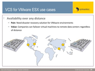 © 2006 Symantec CorporationData Center Management Group – Symantec Confidential 25
 Availability over any distance
– Pain: Need disaster recovery solution for VMware environments
– Value: Companies can failover virtual machines to remote data centers regardless
of distance
VCS for VMware ESX Use
CasesVCS for VMware ESX use cases
 
