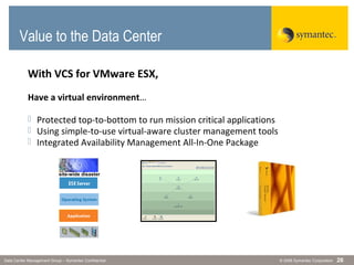 © 2006 Symantec CorporationData Center Management Group – Symantec Confidential 26
Value to the Data Center
With VCS for VMware ESX,
Have a virtual environment…
 Protected top-to-bottom to run mission critical applications
 Using simple-to-use virtual-aware cluster management tools
 Integrated Availability Management All-In-One Package
site-wide disaster
 