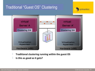 © 2006 Symantec CorporationData Center Management Group – Symantec Confidential 7
Traditional Clustering
Hardware (x86)
Virtualization
Hypervisor
Hardware (x86)
Server A
Virtualization
Hypervisor
Server A’
 Traditional clustering running within the guest OS
 Is this as good as it gets?
Clustering SW
virtual virtual
Traditional “Guest OS” Clustering
Clustering SW
 