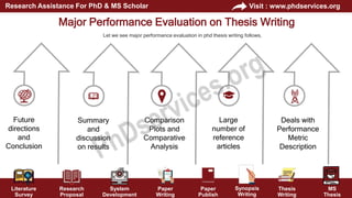 Guidelines For PhD Thesis Writing Help | PPTX