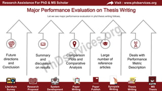 Guidelines For PhD Thesis Writing Help