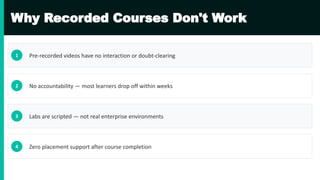 Live Azure Internship Program Noida | Advanced Cloud Computing & Azure ...