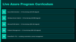 Live Azure Internship Program Noida | Advanced Cloud Computing & Azure ...