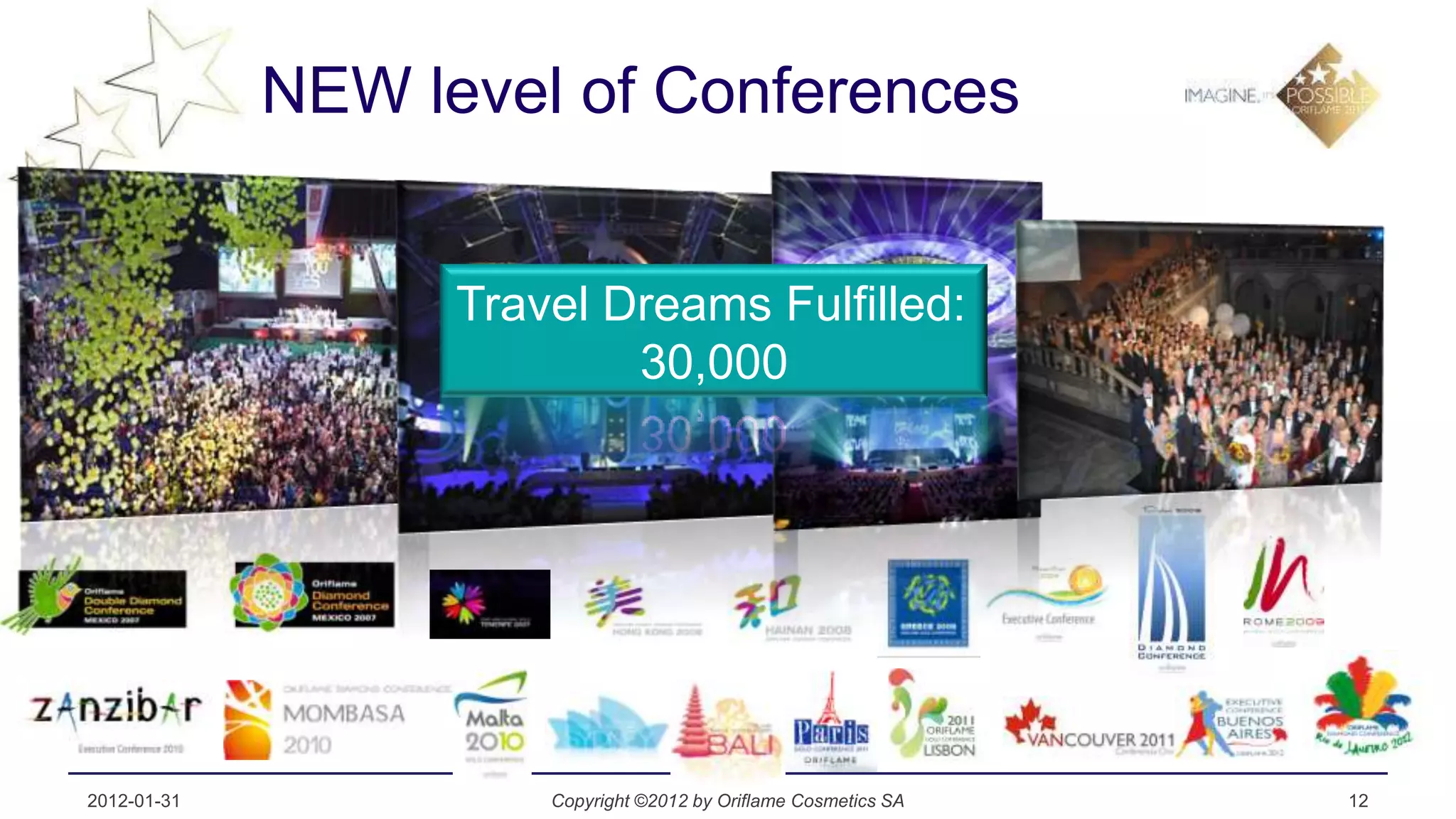 NEW level of Conferences


                   Travel Dreams Fulfilled:
                           30,000




2012-01-31             Copyright ©2012 by Oriflame Cosmetics SA   12
 