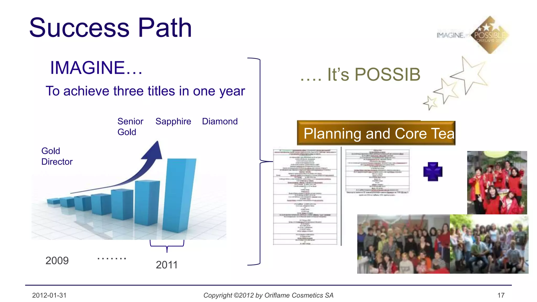 Success Path
     IMAGINE…                                                   …. It’s POSSIBLE
   To achieve three titles in one year

               Senior   Sapphire   Diamond
               Gold                                              Planning and Core Team
  Gold
  Director




   2009      …….
                        2011

2012-01-31                         Copyright ©2012 by Oriflame Cosmetics SA               17
 