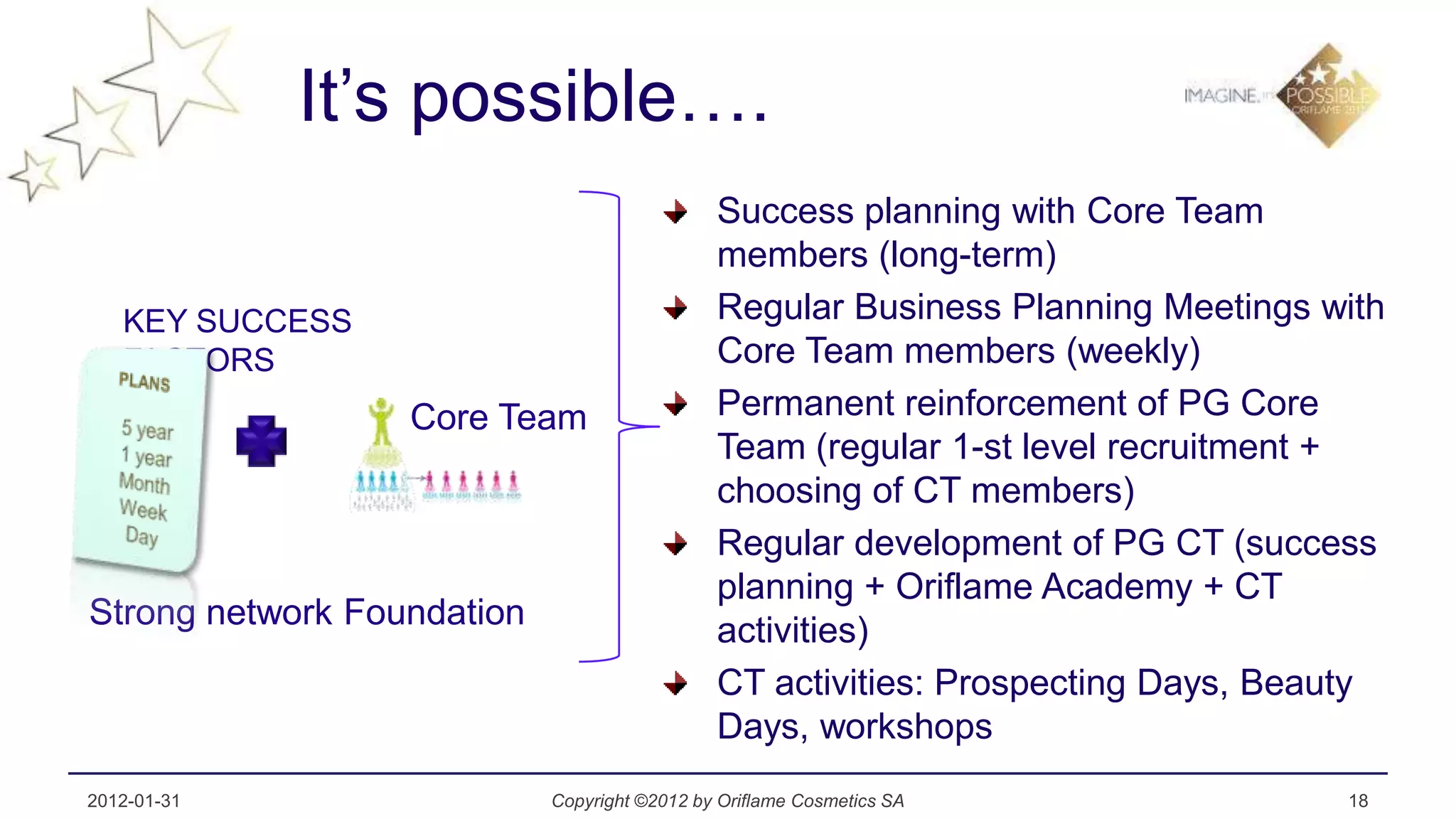 It’s possible….
                                              Success planning with Core Team
                                              members (long-term)
   KEY SUCCESS                                Regular Business Planning Meetings with
   FACTORS                                    Core Team members (weekly)
                  Core Team                   Permanent reinforcement of PG Core
                                              Team (regular 1-st level recruitment +
                                              choosing of CT members)
                                              Regular development of PG CT (success
                                              planning + Oriflame Academy + CT
Strong network Foundation                     activities)
                                              CT activities: Prospecting Days, Beauty
                                              Days, workshops
2012-01-31                  Copyright ©2012 by Oriflame Cosmetics SA              18
 