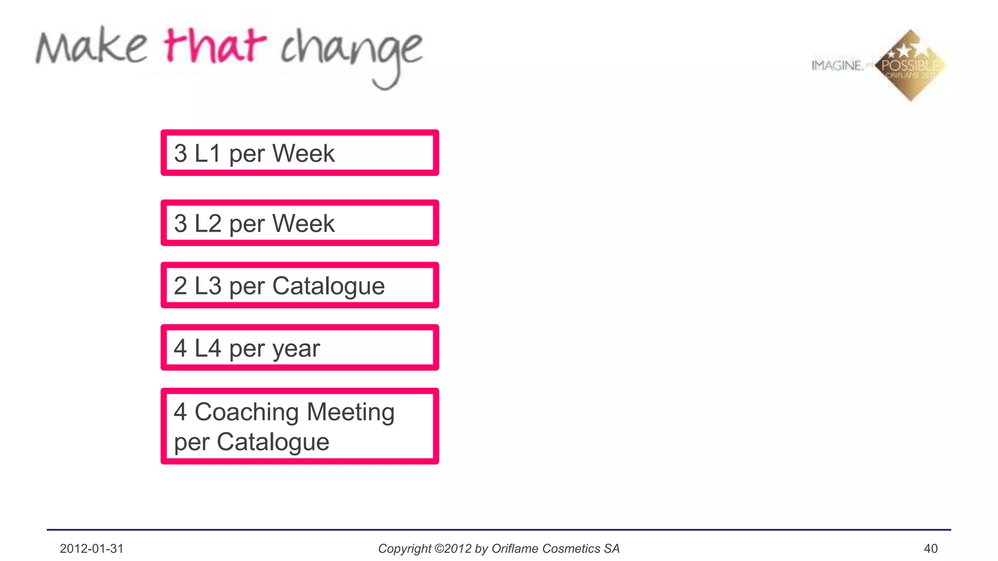 3 L1 per Week

             3 L2 per Week

             2 L3 per Catalogue

             4 L4 per year

             4 Coaching Meeting
             per Catalogue



2012-01-31                    Copyright ©2012 by Oriflame Cosmetics SA   40
 