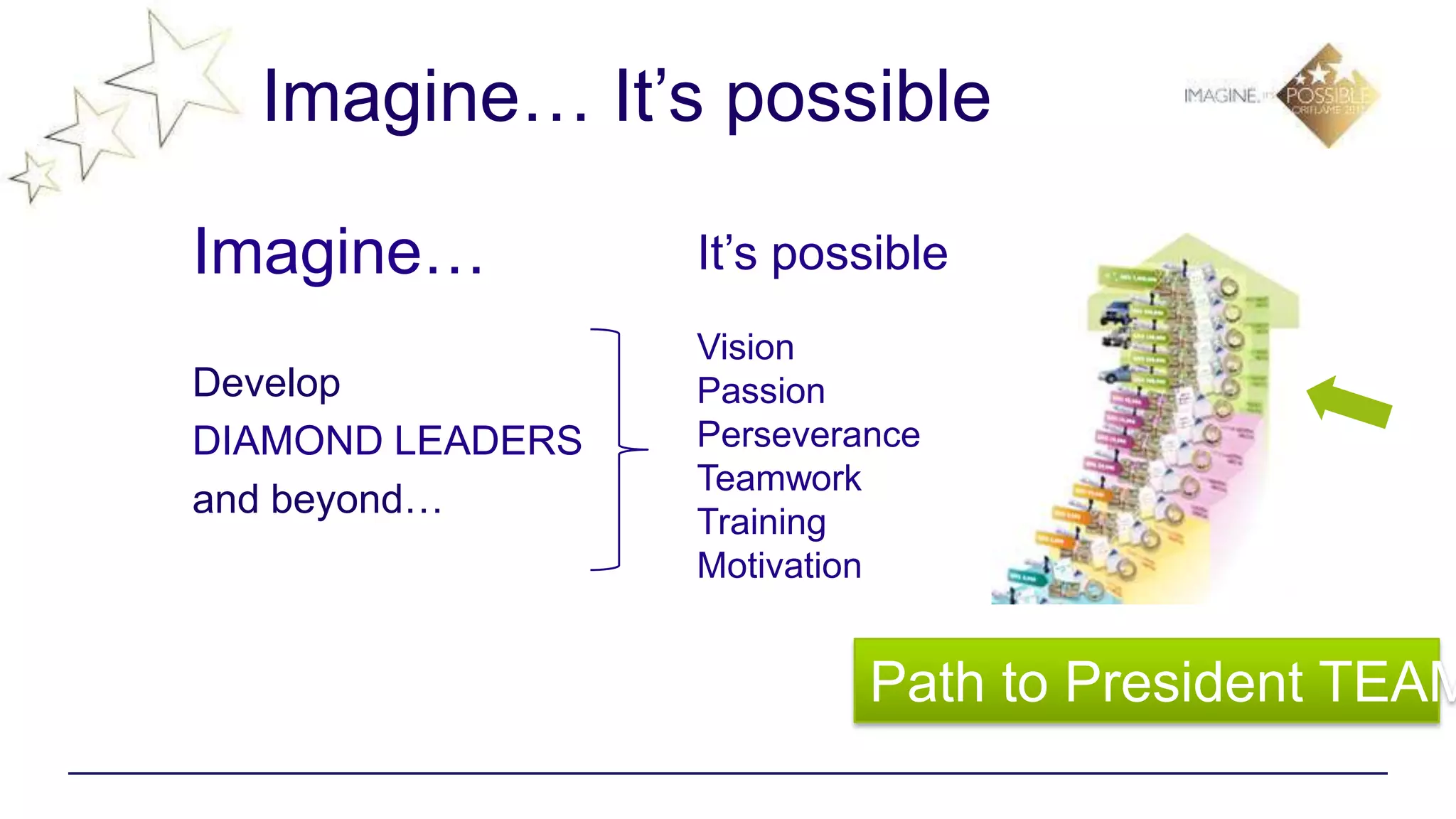 Imagine… It’s possible

Imagine…          It’s possible
                  Vision
Develop           Passion
DIAMOND LEADERS   Perseverance
                  Teamwork
and beyond…
                  Training
                  Motivation


                           Path to President TEAM
 