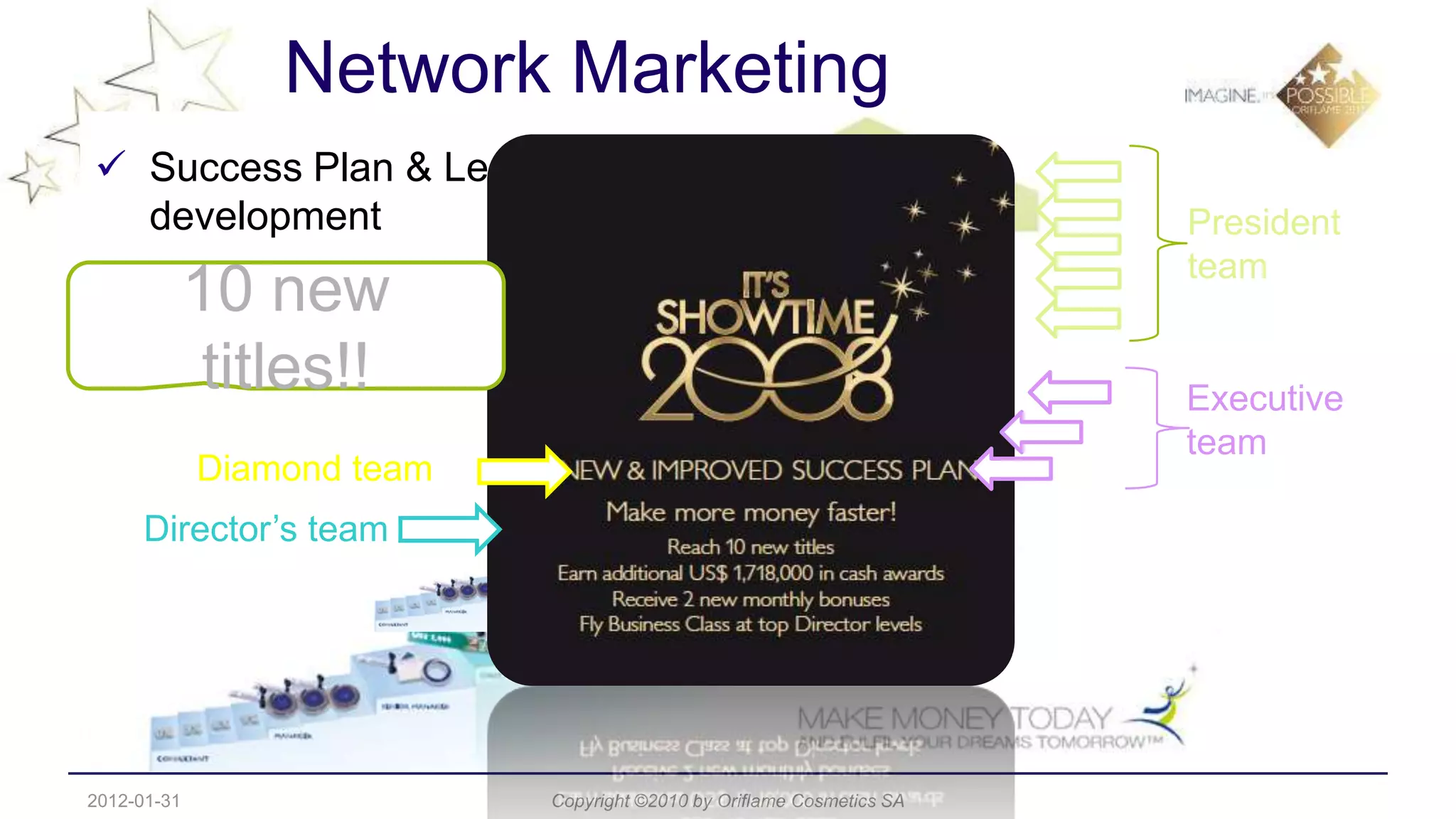 Network Marketing
 Success Plan & Leadership
  development                                                          President
                                                                       team
             10 new
              titles!!                                                 Executive
                                                                       team
             Diamond team
      Director’s team




2012-01-31                  Copyright ©2010 by Oriflame Cosmetics SA
 