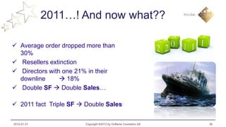 2011…! And now what??

 Average order dropped more than
  30%
 Resellers extinction
 Directors with one 21% in their
  downline       18%
 Double SF  Double Sales…

 2011 fact Triple SF  Double Sales

2012-01-31              Copyright ©2012 by Oriflame Cosmetics SA   38
 
