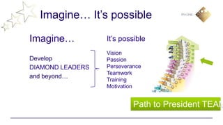 Imagine… It’s possible

Imagine…          It’s possible
                  Vision
Develop           Passion
DIAMOND LEADERS   Perseverance
                  Teamwork
and beyond…
                  Training
                  Motivation


                           Path to President TEAM
 