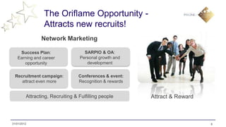 The Oriflame Opportunity -
                 Attracts new recruits!
                Network Marketing

    Success Plan:                   SARPIO & OA:
   Earning and career             Personal growth and
      opportunity                    development


  Recruitment campaign:           Conferences & event:
     attract even more            Recognition & rewards


         Attracting, Recruiting & Fulfilling people       Attract & Reward



31/01/2012                                                                   8
 