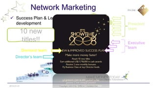 Network Marketing
 Success Plan & Leadership
  development                                                          President
                                                                       team
             10 new
              titles!!                                                 Executive
                                                                       team
             Diamond team
      Director’s team




2012-01-31                  Copyright ©2010 by Oriflame Cosmetics SA
 