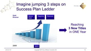 Imagine jumping 3 steps on
                 Success Plan Ladder
             Gold       Senior         Sapphire        Diamond
             Director   Gold



                                                                              Reaching
                                                                            3 New Titles
                                                                            in ONE Year



             2009                2011
2012-01-31                       Copyright ©2012 by Oriflame Cosmetics SA             15
 