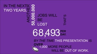 50,000.000
          ANOTHER
IN THE NEXT
TWO YEARS,
                                 JOBS WILL




                                                                            THAT’S
                                 BE
                                 LOST.

                      6 8,493                                         PER
                                                                      DAY.

                         BY THE TIME THIS PRESENTATION IS
                         OVER
                            1,000 MORE PEOPLE
                                   WILL BE OUT OF WORK.
                                 Copyright ©2009 by Oriflame Cosmetics SA
 