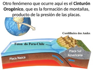Otro fenómeno que ocurre aquí es el Cinturón
Orogénico, que es la formación de montañas,
producto de la presión de las placas.
 