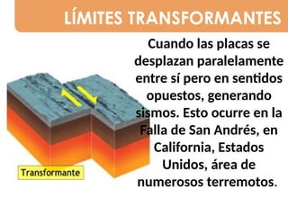 LÍMITES TRANSFORMANTES
Cuando las placas se
desplazan paralelamente
entre sí pero en sentidos
opuestos, generando
sismos. Esto ocurre en la
Falla de San Andrés, en
California, Estados
Unidos, área de
numerosos terremotos.
 