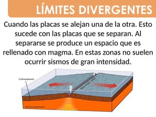LÍMITES DIVERGENTES
Cuando las placas se alejan una de la otra. Esto
sucede con las placas que se separan. Al
separarse se produce un espacio que es
rellenado con magma. En estas zonas no suelen
ocurrir sismos de gran intensidad.
 