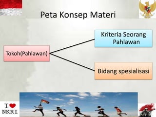 Peta Konsep Materi
Tokoh(Pahlawan)
Kriteria Seorang
Pahlawan
Bidang spesialisasi
 