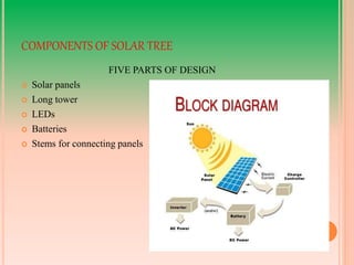 SOLAR TREE | PPTX