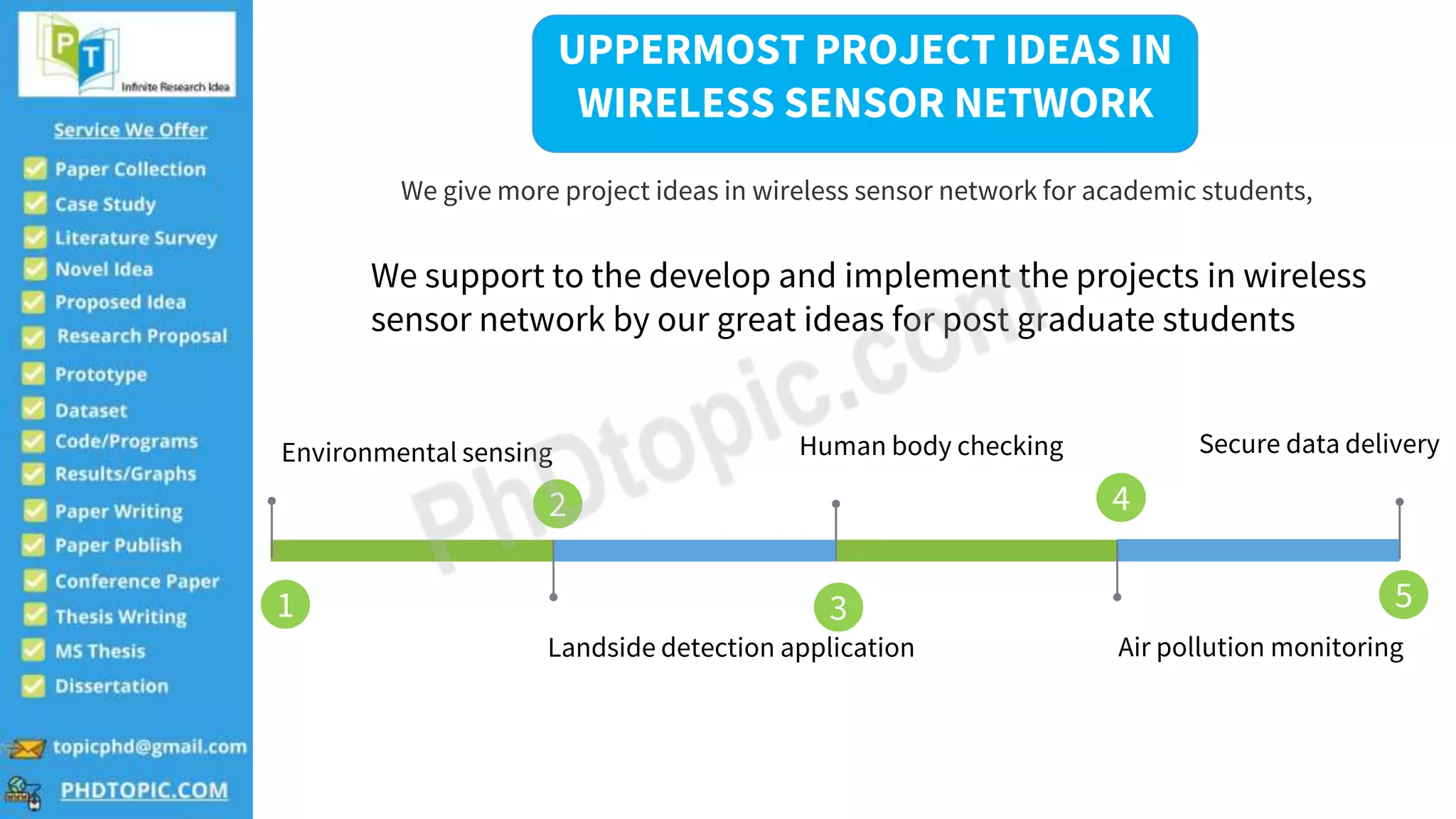 Human body checking
Air pollution monitoring
Environmental sensing
Landside detection application
Secure data delivery
We support to the develop and implement the projects in wireless
sensor network by our great ideas for post graduate students
UPPERMOST PROJECT IDEAS IN
WIRELESS SENSOR NETWORK
We give more project ideas in wireless sensor network for academic students,
1
2
3
4
5
 