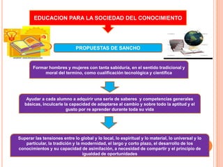 EDUCACION PARA LA SOCIEDAD DEL CONOCIMIENTOPROPUESTAS DE SANCHOFormar hombres y mujeres con tanta sabiduría, en el sentido tradicional y moral del termino, como cualificación tecnológica y científicaAyudar a cada alumno a adquirir una serie de saberes  y competencias generales básicas, inculcarle la capacidad de adaptarse al cambio y sobre todo la aptitud y el gusto por re aprender durante toda su vidaSuperar las tensiones entre lo global y lo local, lo espiritual y lo material, lo universal y lo particular, la tradición y la modernidad, el largo y corto plazo, el desarrollo de los conocimientos y su capacidad de asimilación, a necesidad de compartir y el principio de igualdad de oportunidades