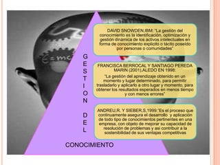 GESTIONDEL          CONOCIMIENTO