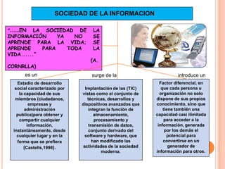 es unsurge de laintroduce un