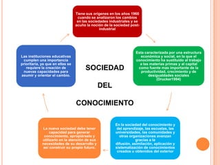 SOCIEDADDELCONOCIMIENTO