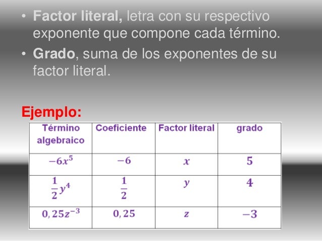 Ppt 8 (lenguaje algebraico ecuaciones)