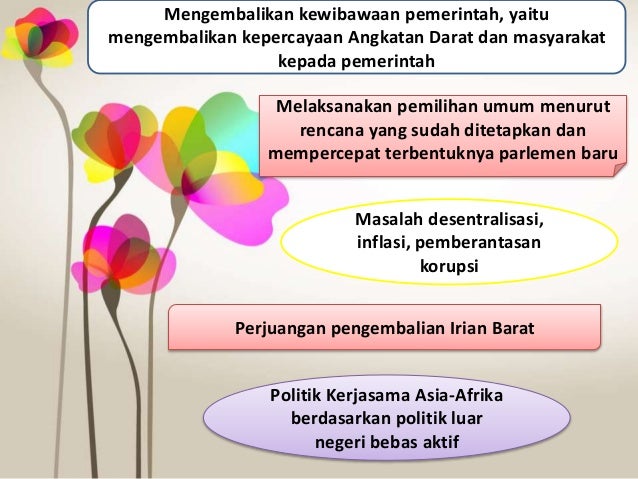 Ppt sistem pemerintahan pada masa demokrasi parlementer 
