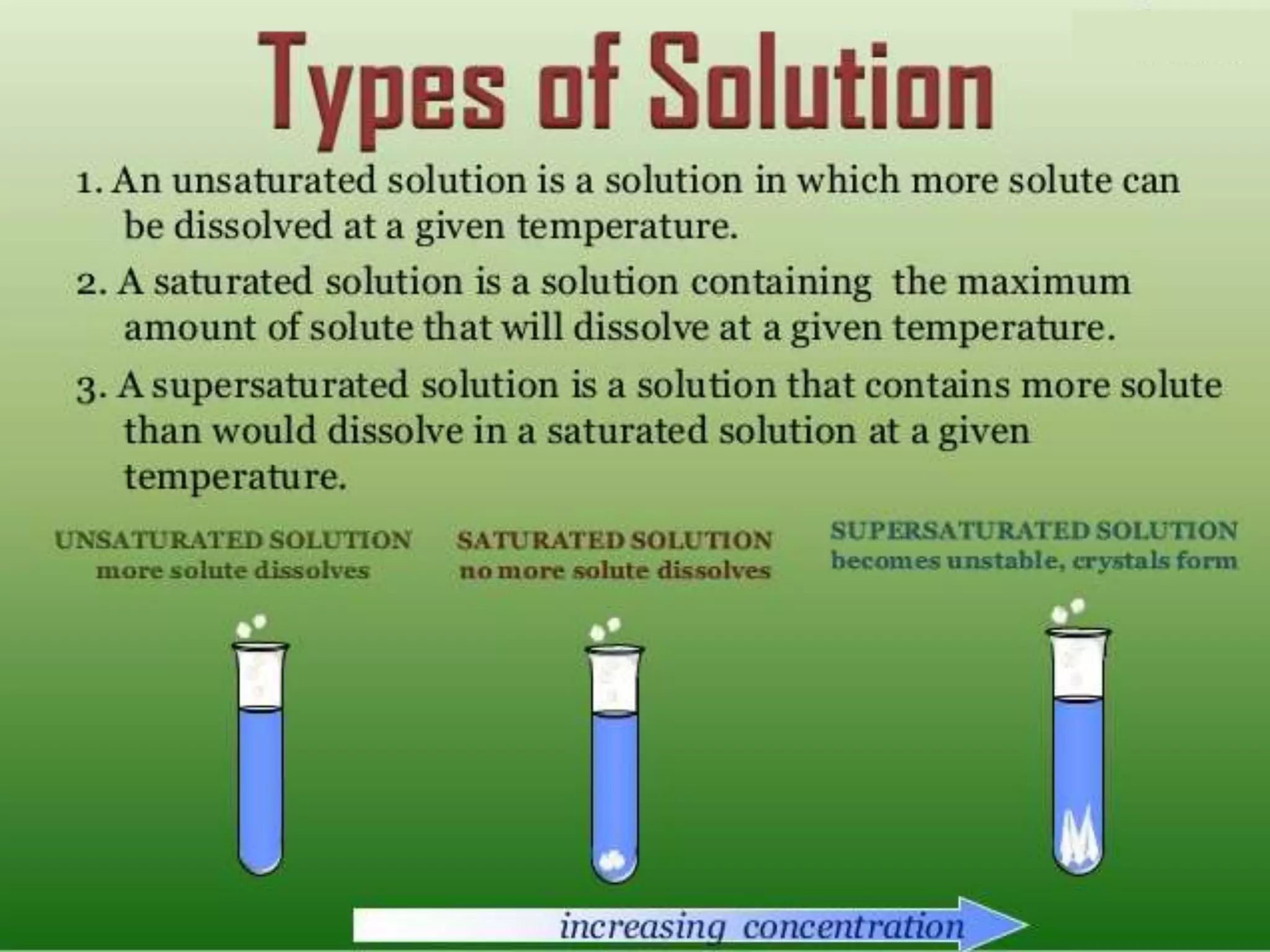 SOLUTIONS IN CHEMISTRY | PPTX