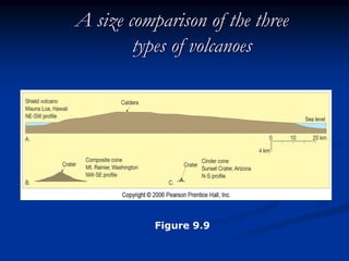 PPT# 8 VOLCANOES.ppt